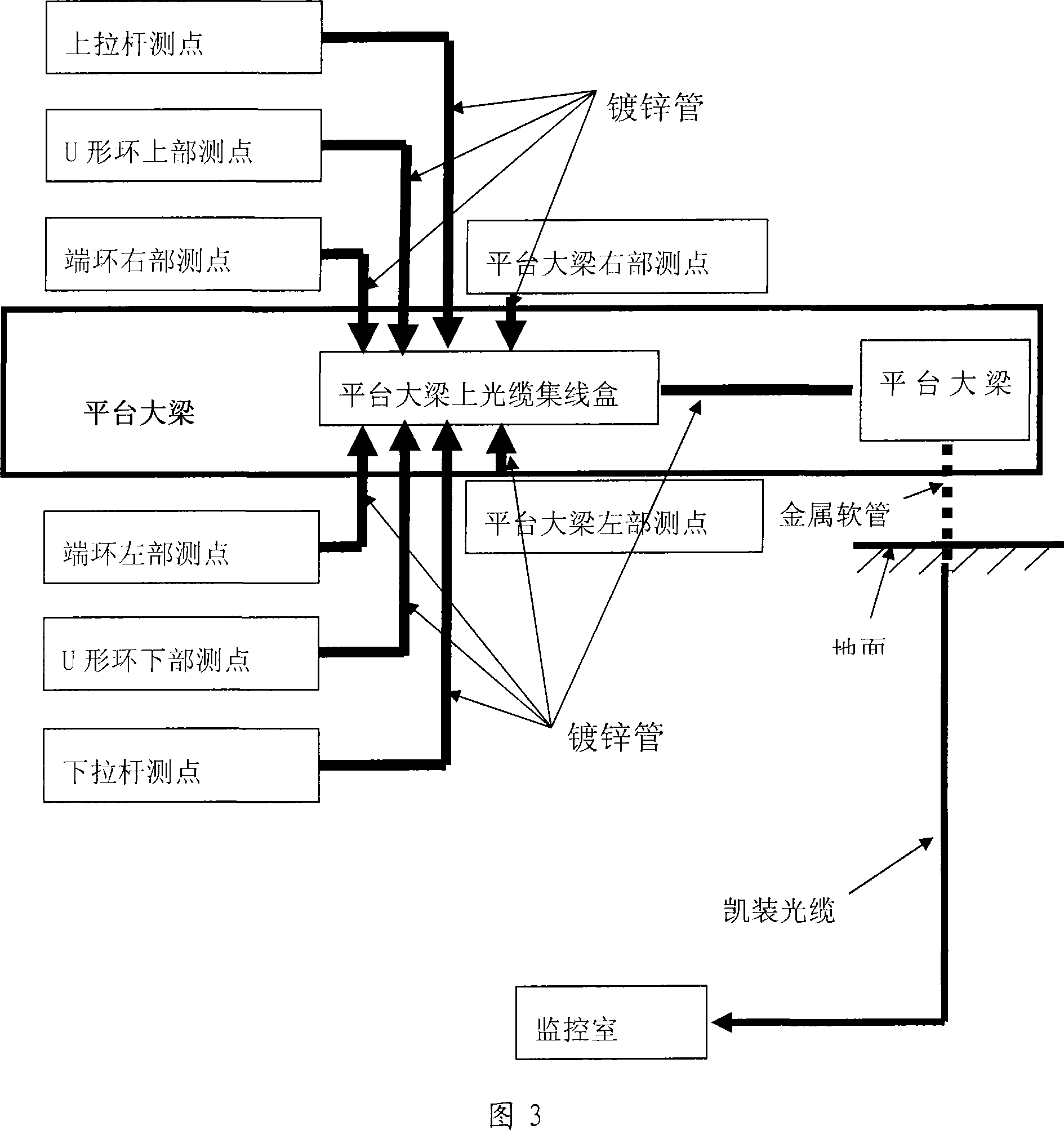 System for on-line monitoring health of tippler based on optical fiber and optical grating sensing