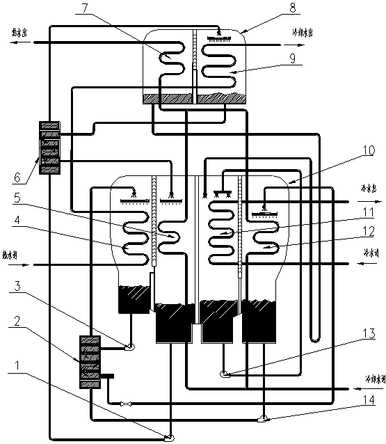 Hot water single-effect and two-stage compound four-pump lithium bromide-making absorptive water cooling unit