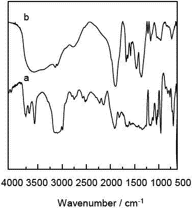 Method for preparing metal organic framework (MOF) membrane