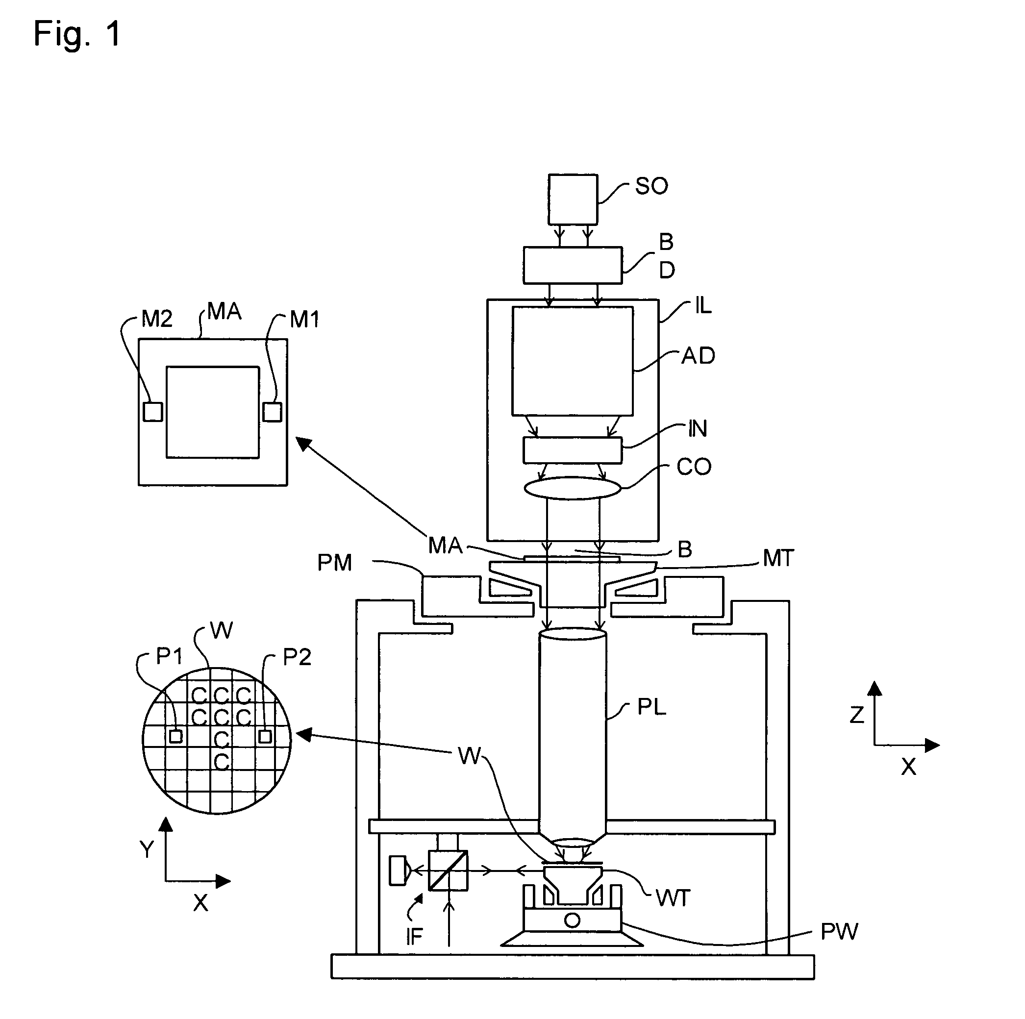 Characterization of transmission losses in an optical system