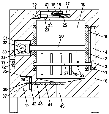 Medicine processing equipment