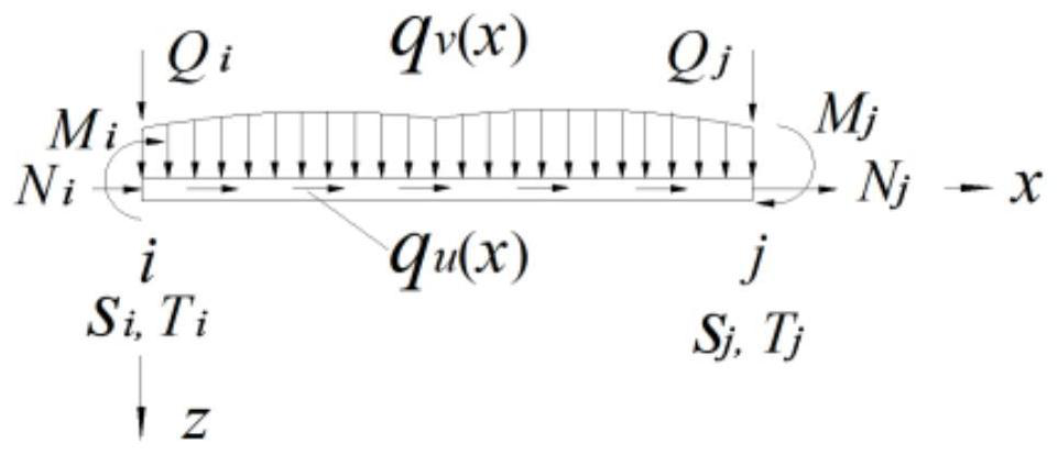 Stress Calculation Method of Steel-Concrete Composite Beam