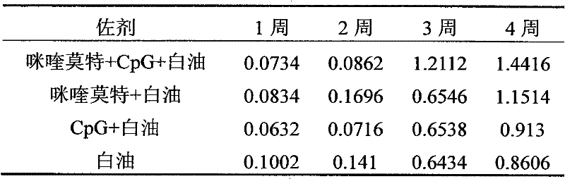 Compound immunological adjuvant and vaccine