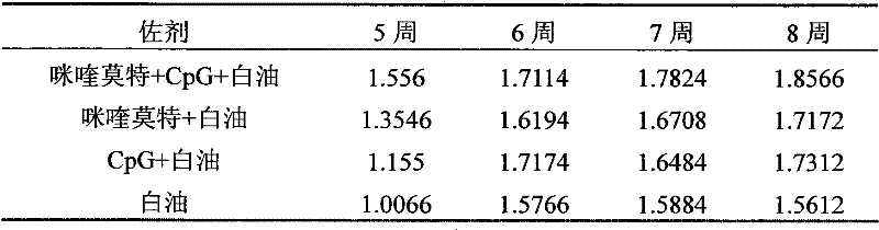 Compound immunological adjuvant and vaccine