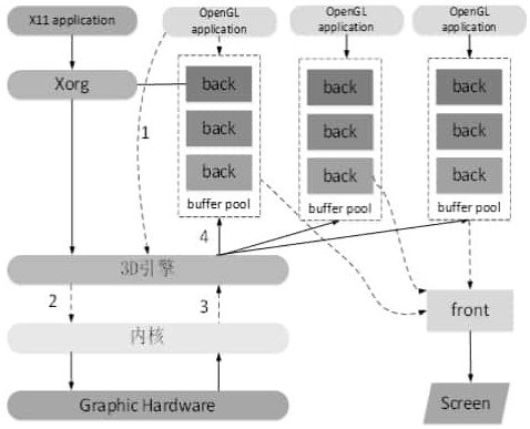 Graph acceleration optimization method based on domestic platform