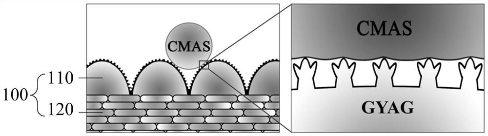 A kind of anti-CMAS double-layer structure protective coating, thermal barrier coating multilayer structure and preparation method thereof