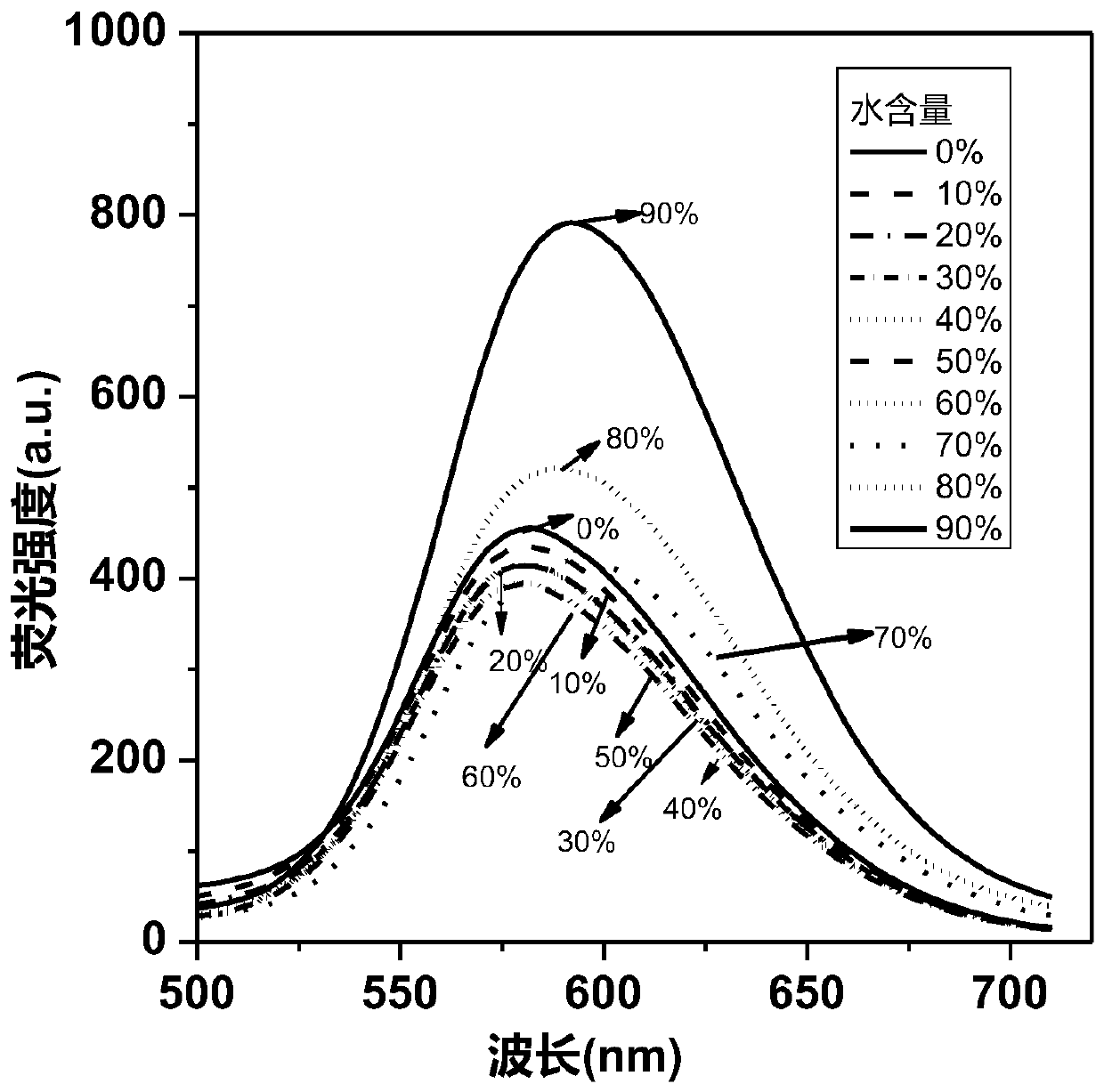 Benzocyclobutadienopyrrole derivatives with aee effect and their preparation