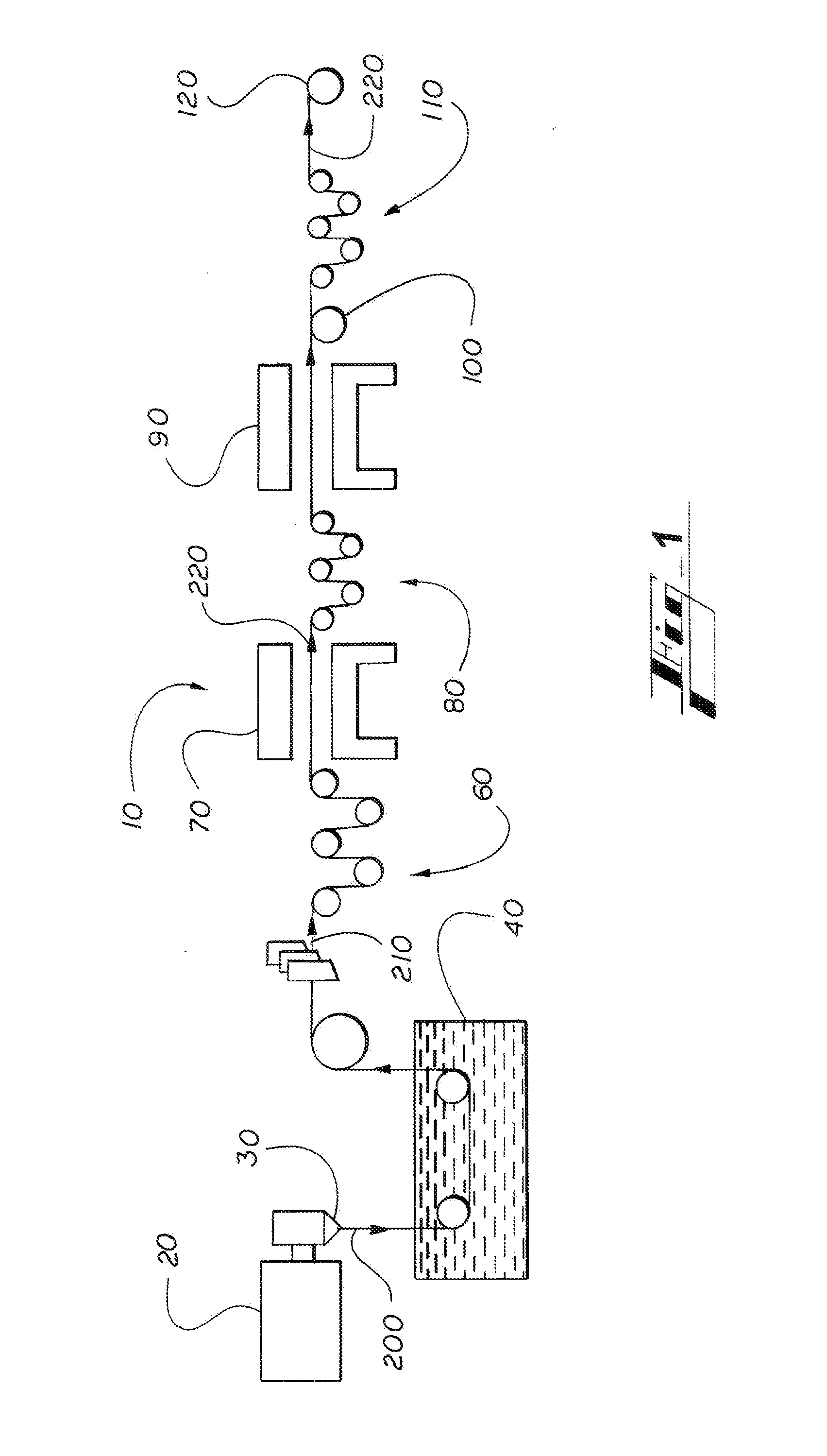 Polypropylene Yarn Having Increased Young's Modulus And Method Of Making Same