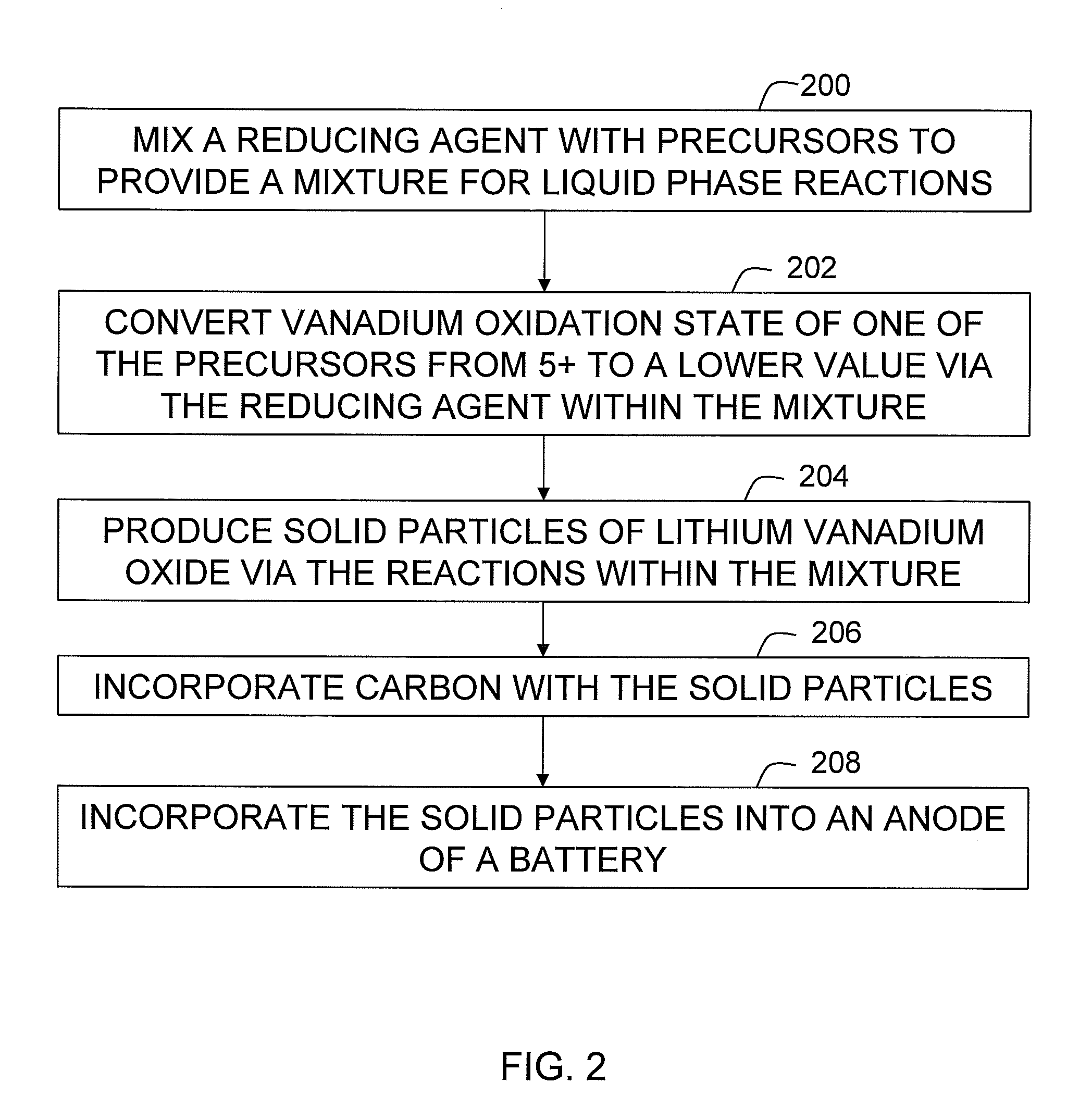 Methods of making lithium vanadium oxide powders and uses of the powders