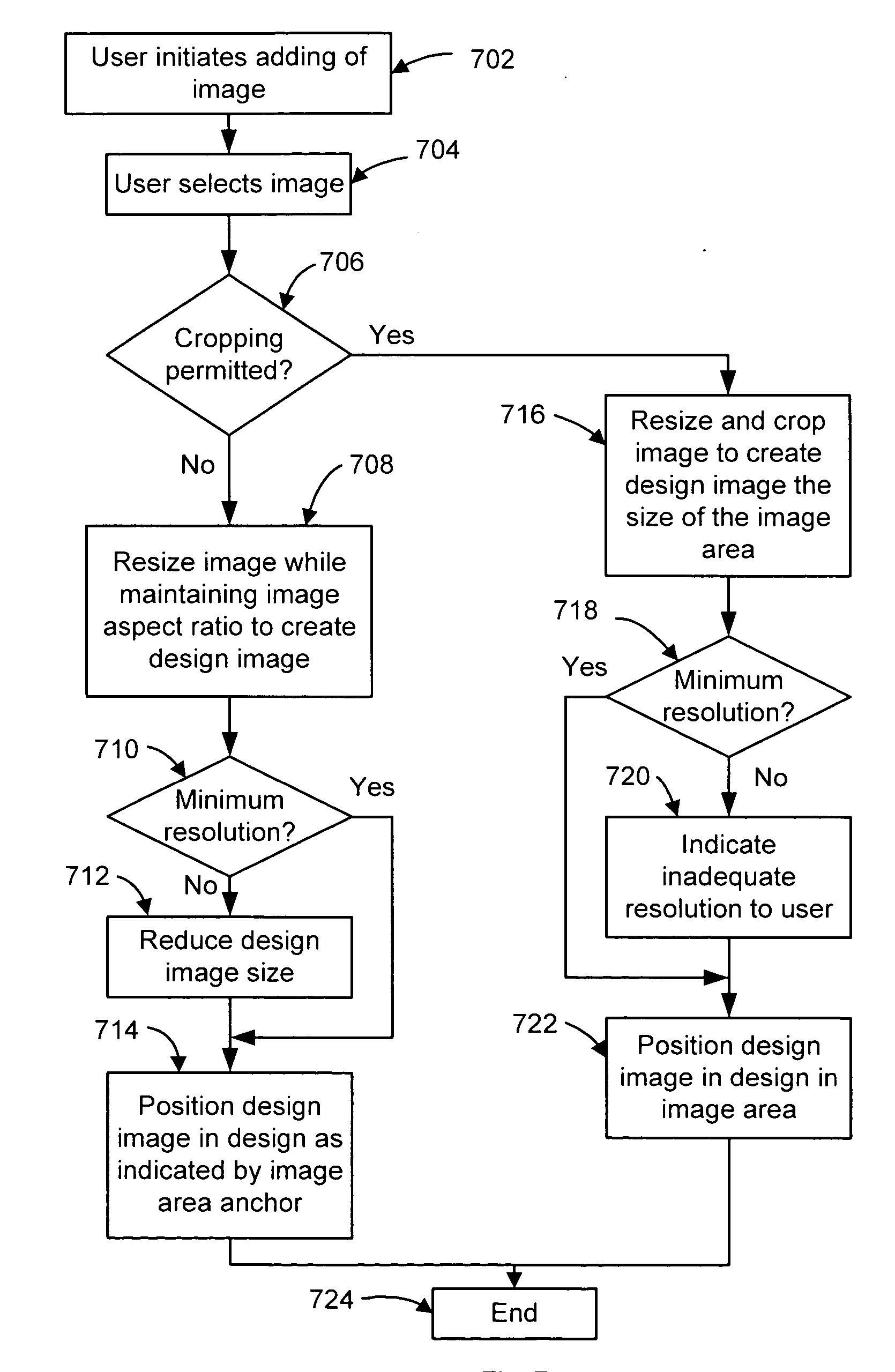 Automated image processing