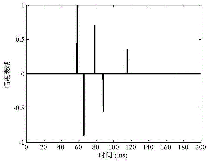 Robust underwater acoustic channel estimation method based on joint norm optimization