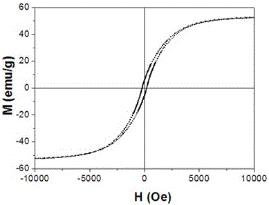 A carbon nanotube-based magnetic nanocomposite material and its preparation method