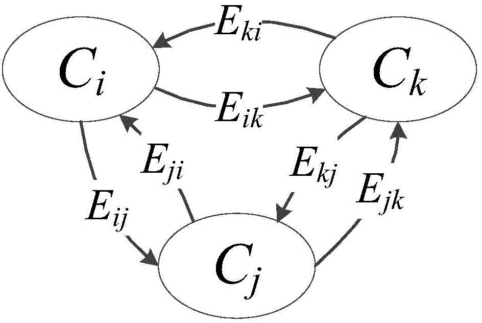 Fault mode and impact analysis method of modularized system design