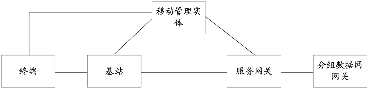 Base station user data recovery method and device