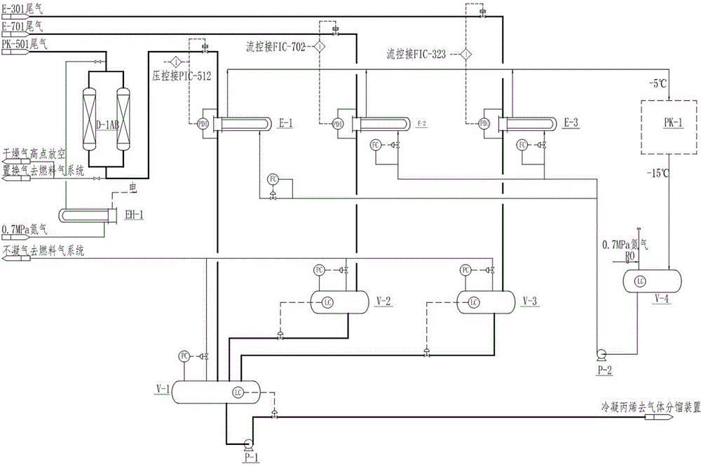 Multi-loop condensation technology for recovery of propylene in polypropylene device tail gas