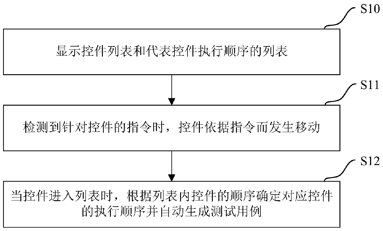 Method and terminal equipment for generating test cases