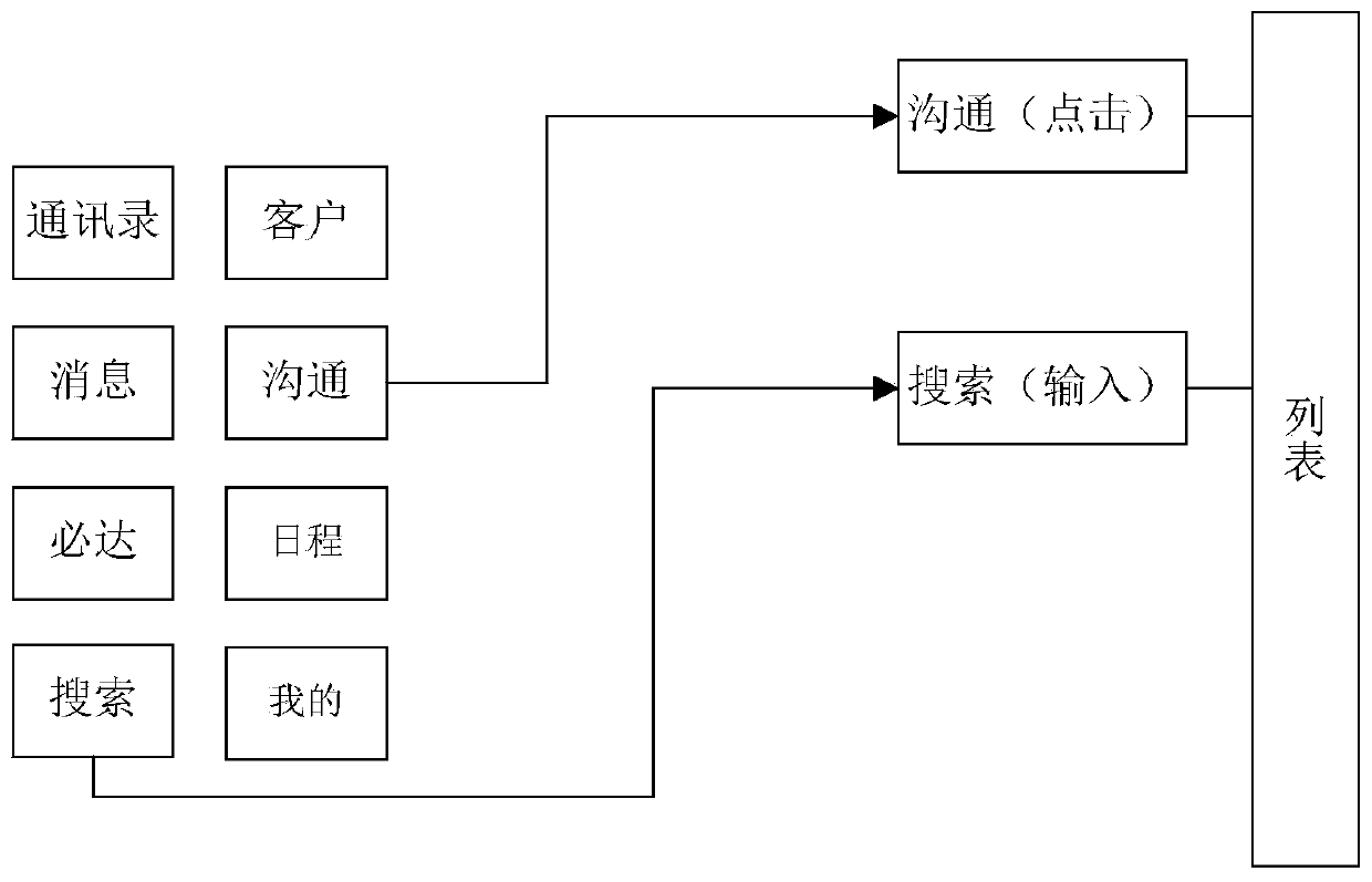 Method and terminal equipment for generating test cases