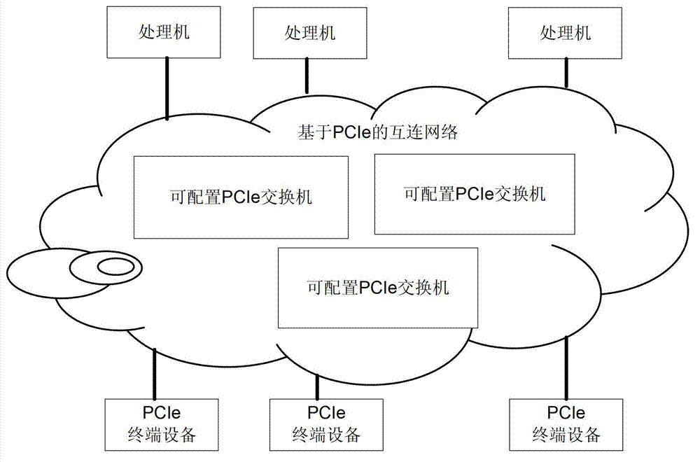 Communication method and system based on PCIe (peripheral component interconnect express) data exchange