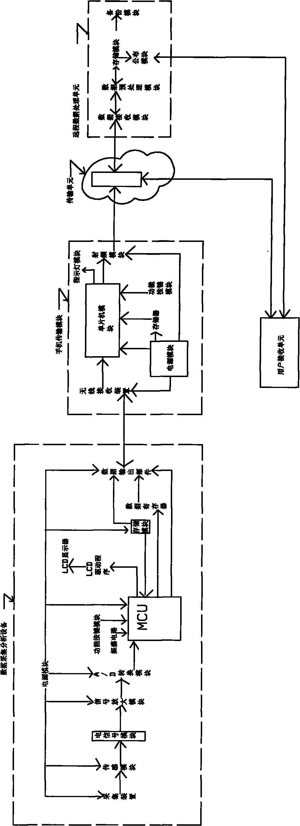 Equipment and method for collecting and analyzing human body health