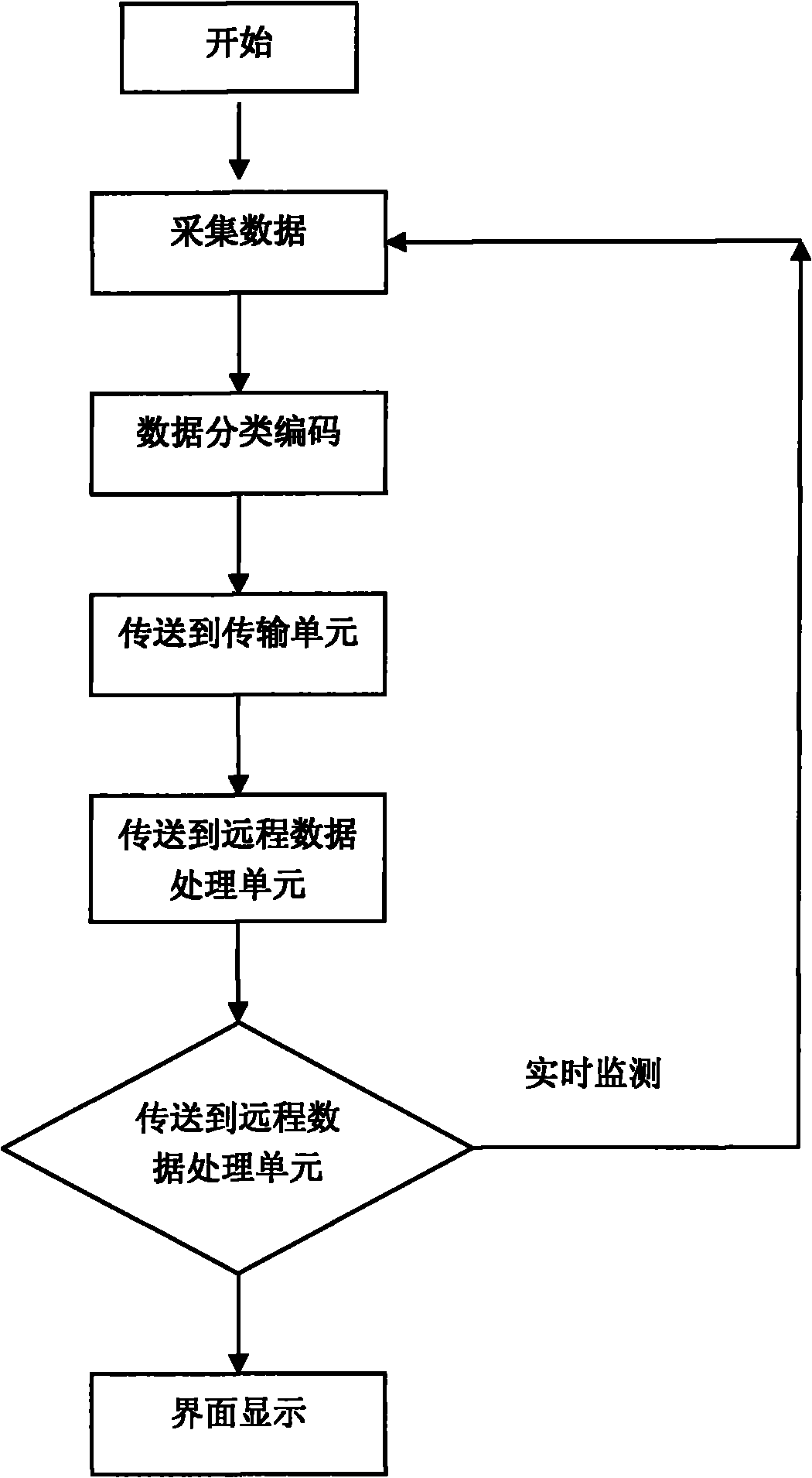 Equipment and method for collecting and analyzing human body health