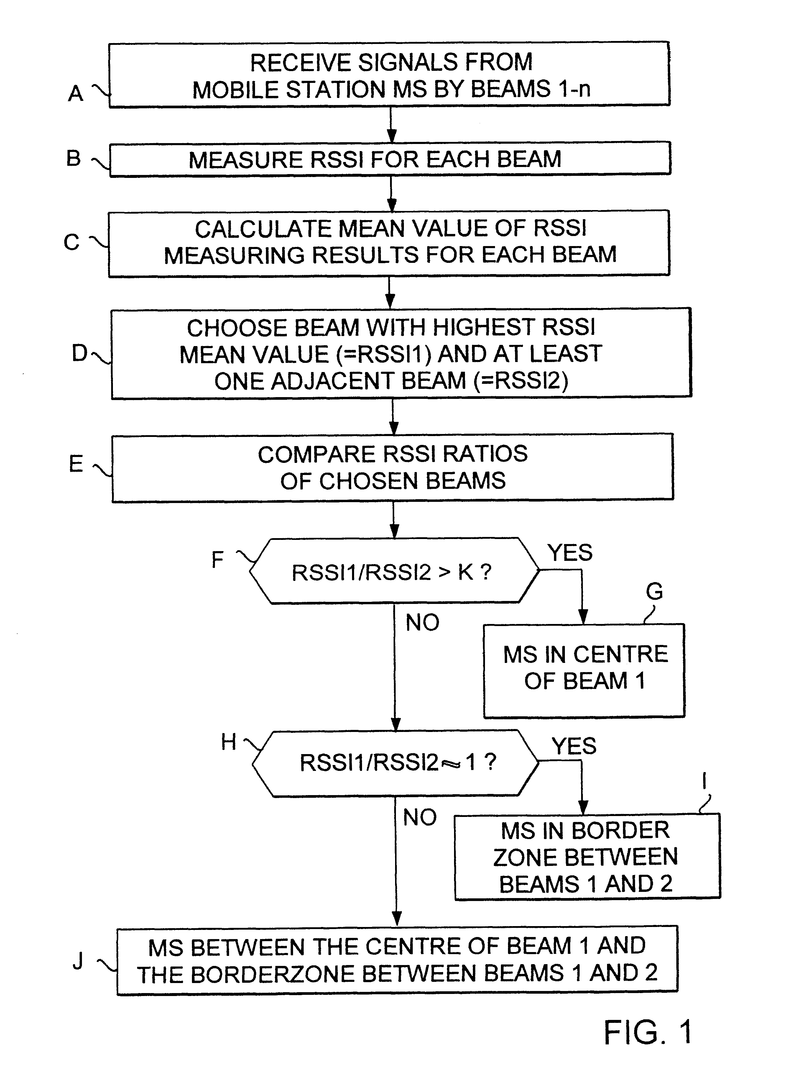 Method for determining the position of a mobile station