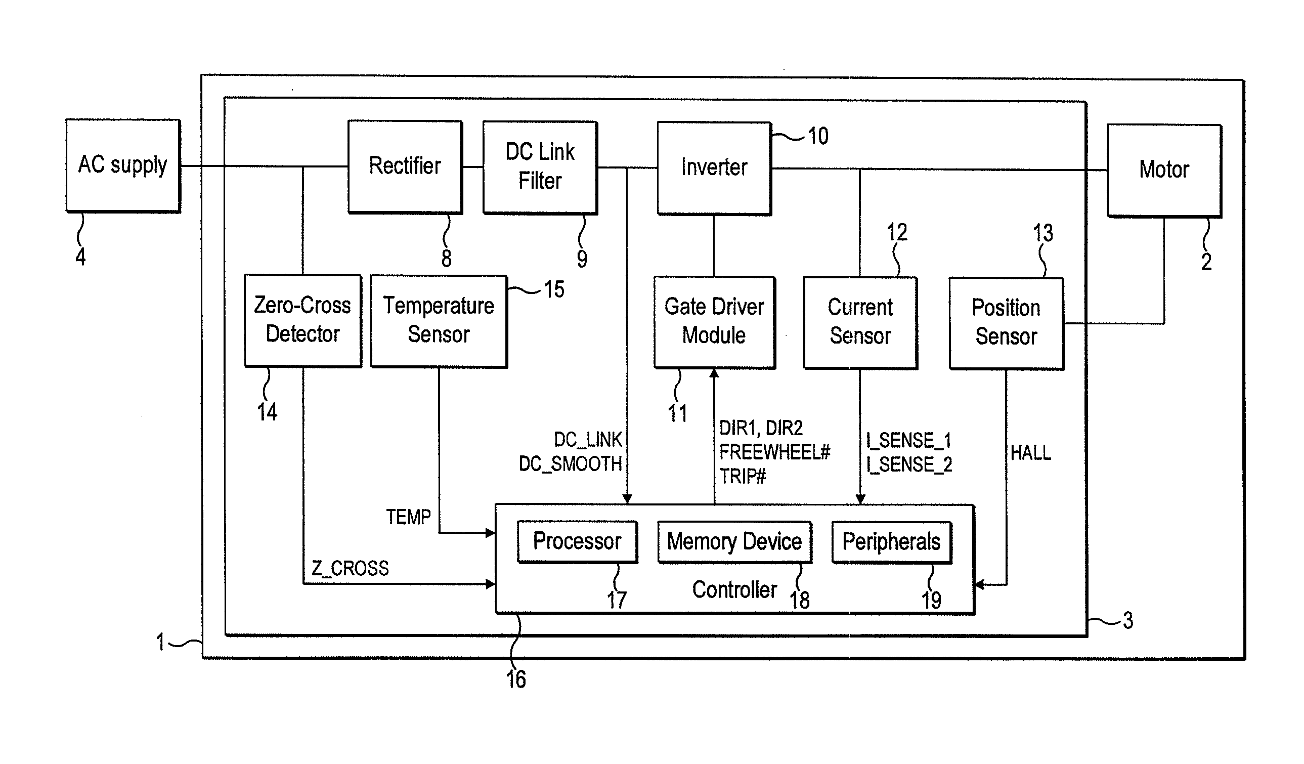 Control of a brushless motor