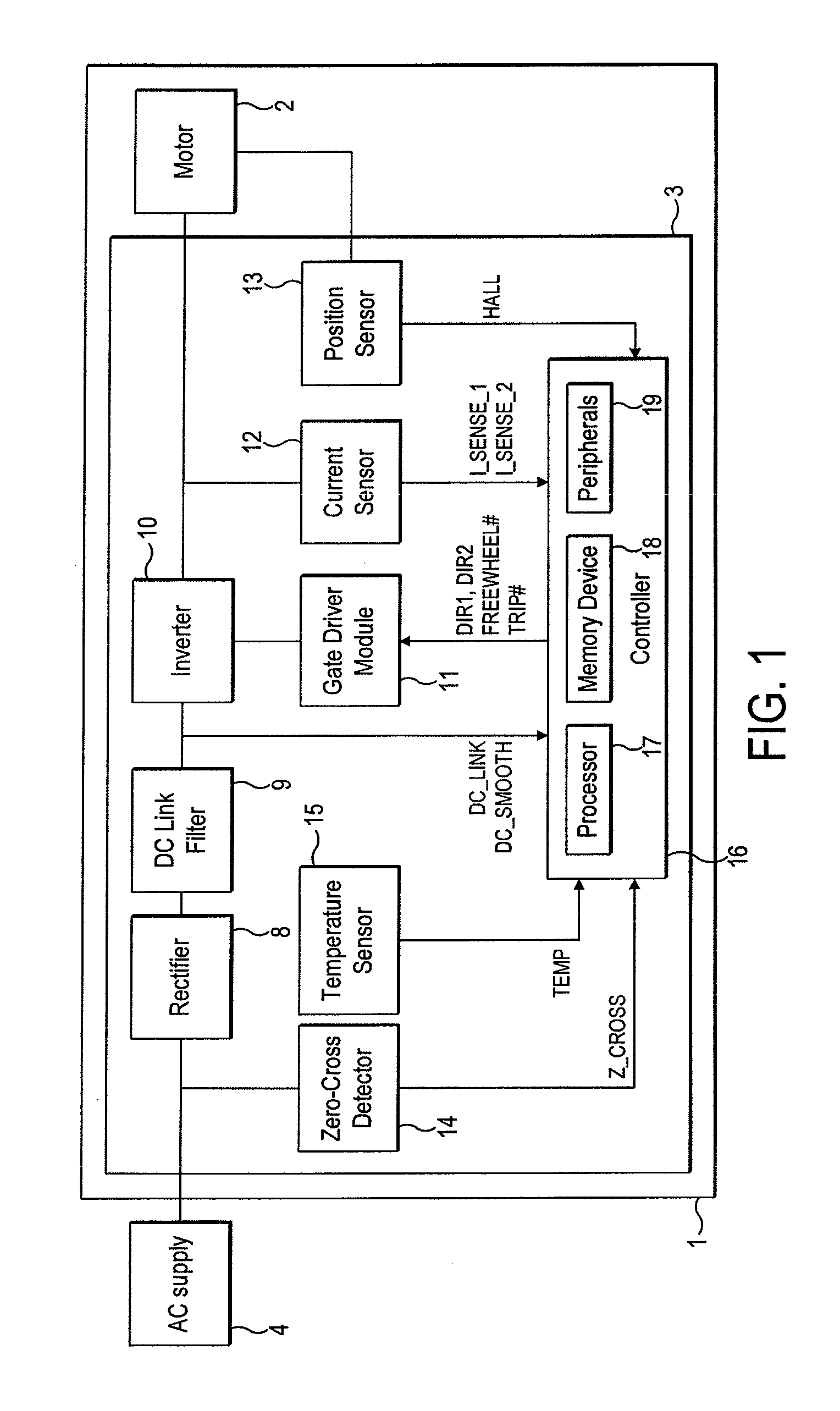 Control of a brushless motor