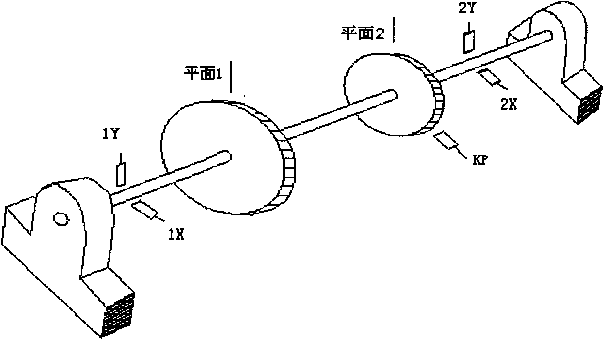 Vector spectrum based dynamic balance method for flexible rotor