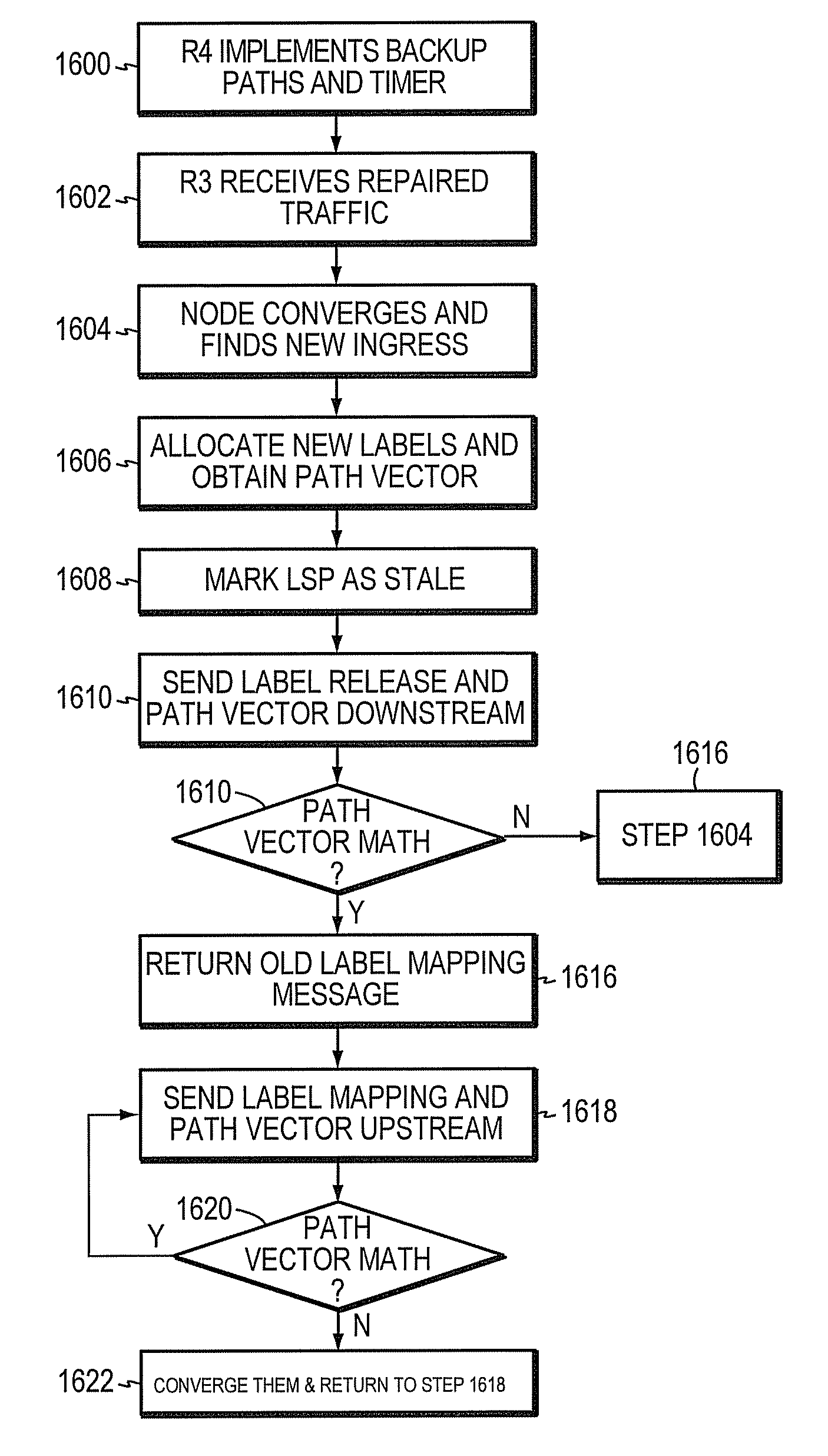 Method and apparatus for forwarding label distribution protocol multicast traffic during fast reroute