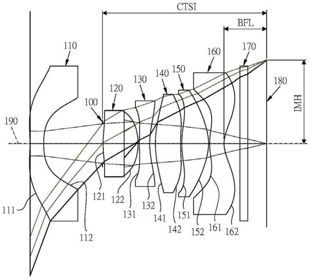 Six-piece type wide-angle lens group