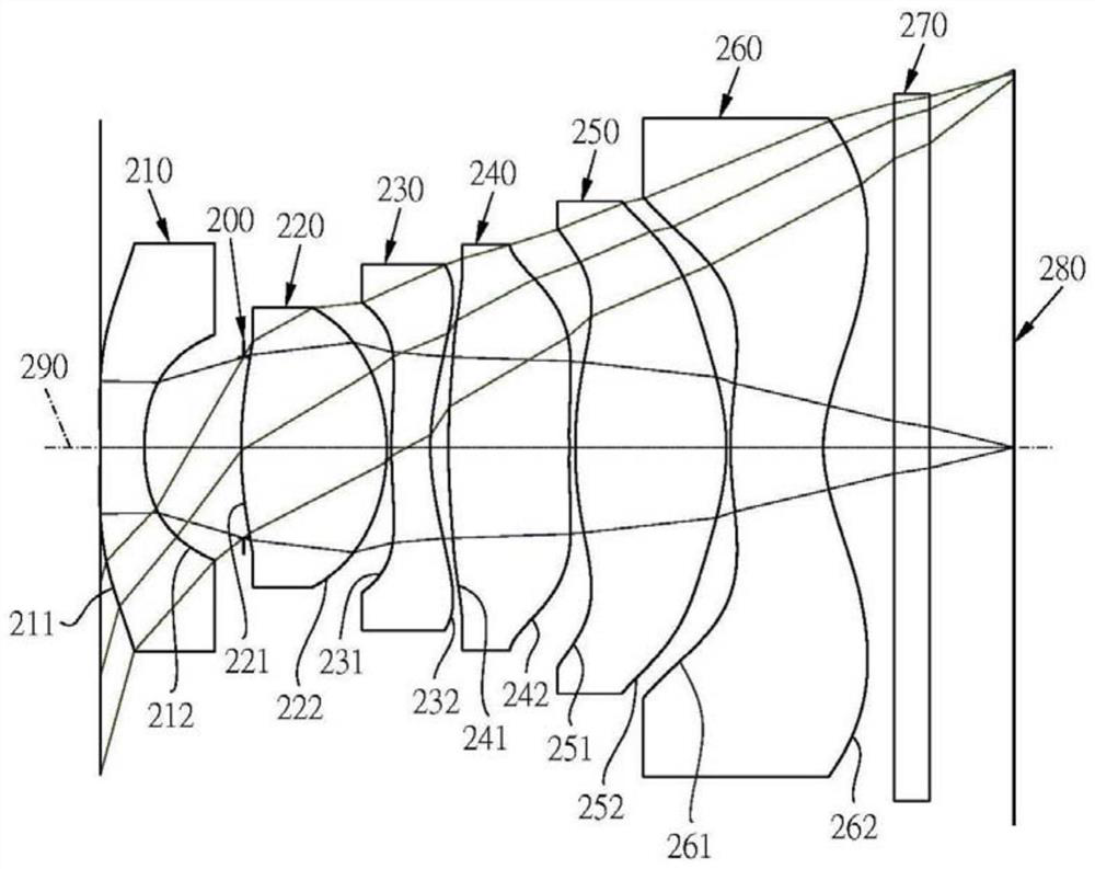 Six-piece type wide-angle lens group