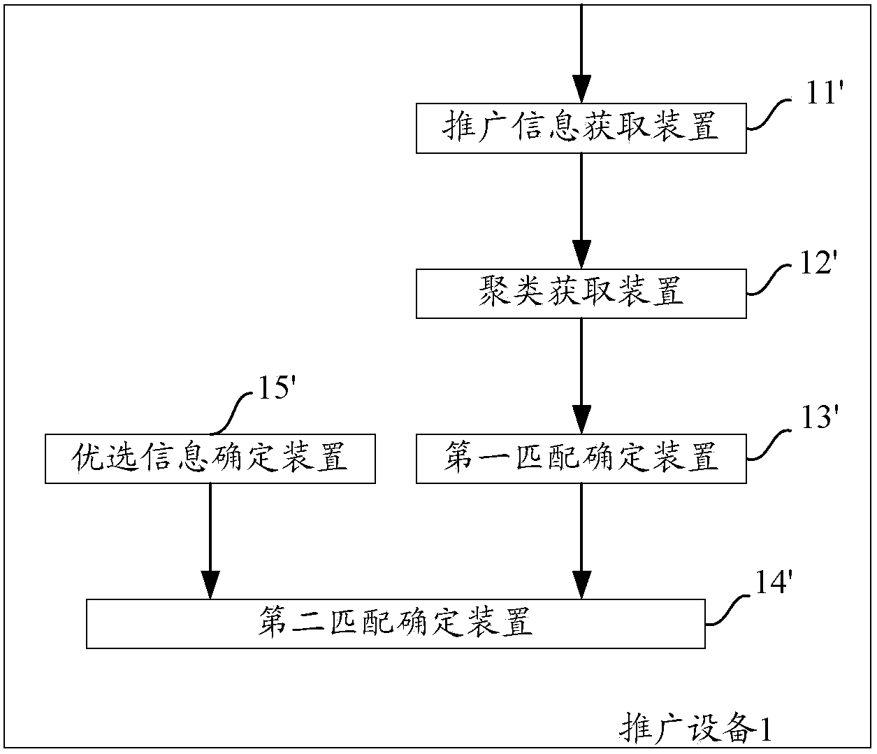 Method and device for determining keyword matching mode of target popularization information