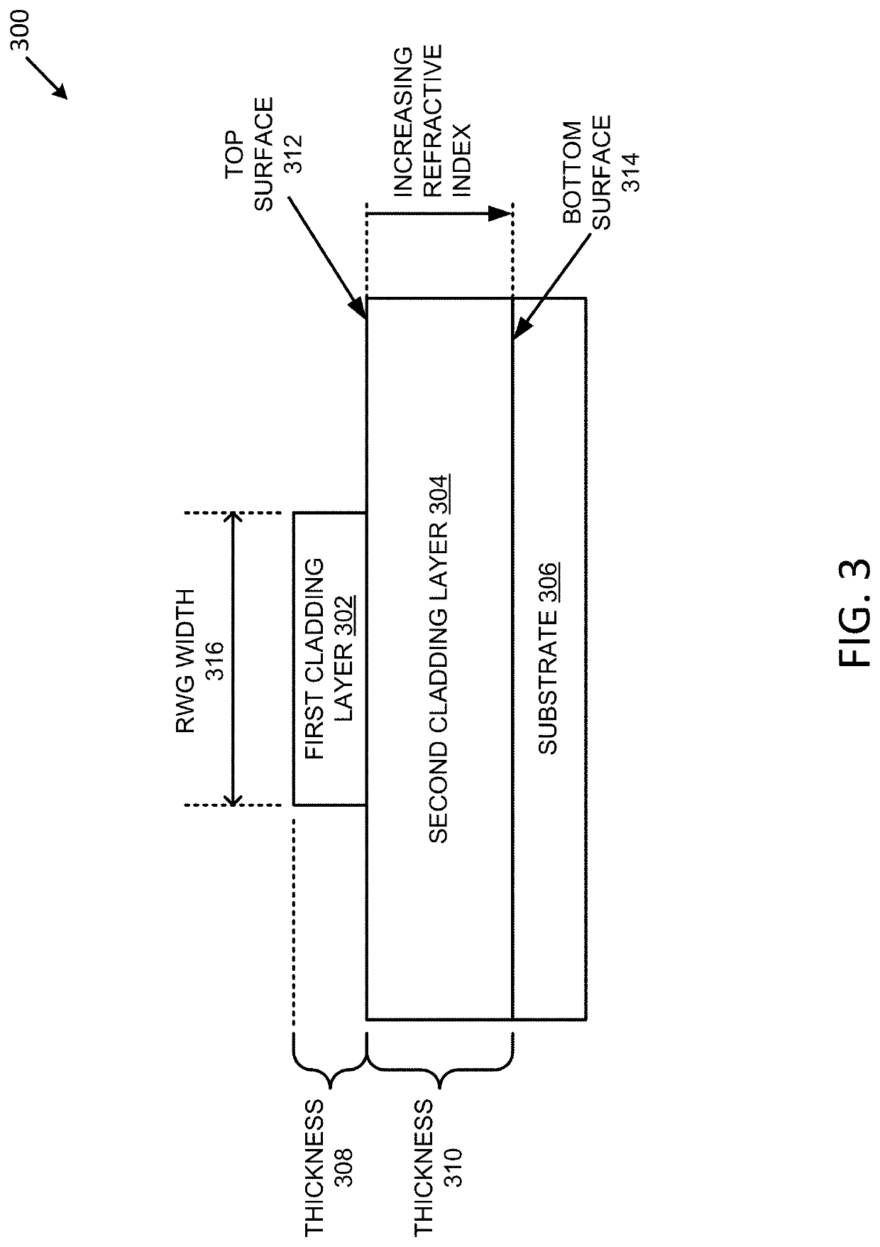 Techniques for generation of high brightness beams using a ridge waveguide