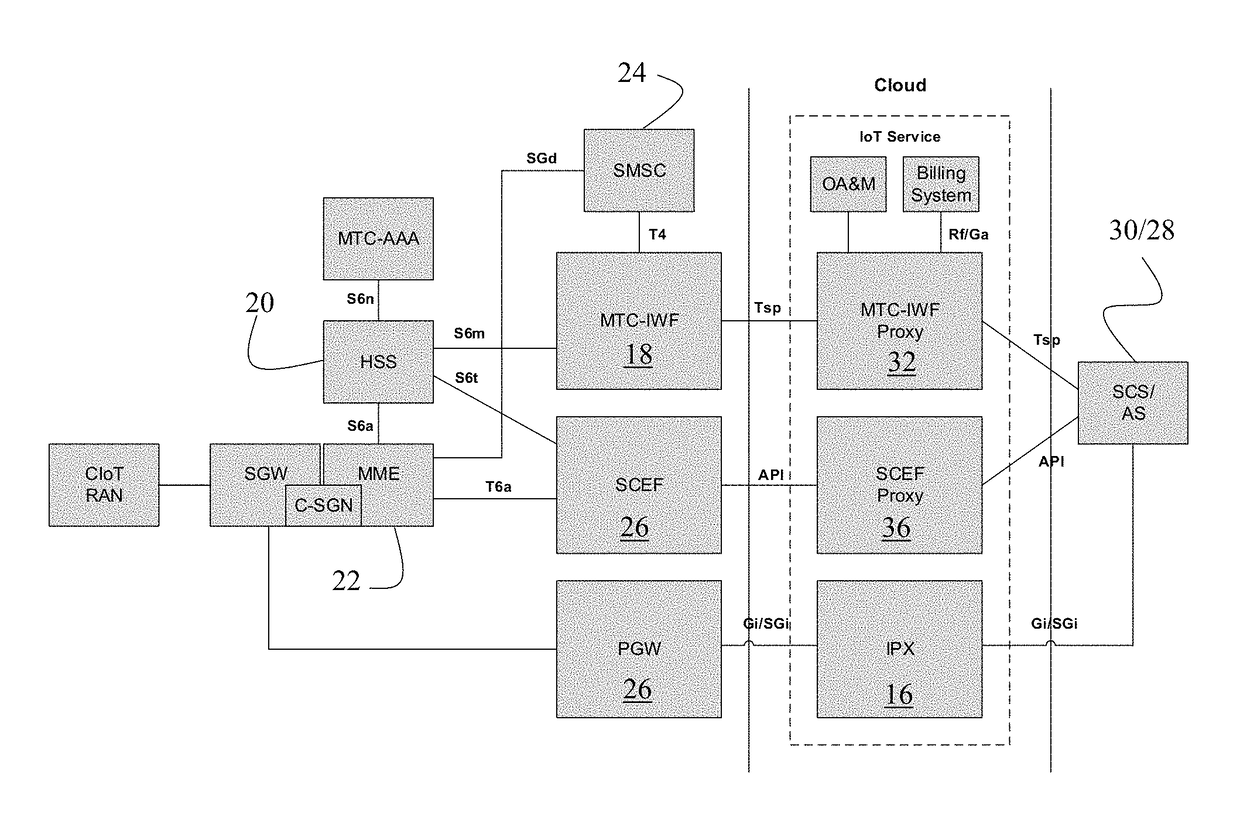 Machine type communication interworking function proxy