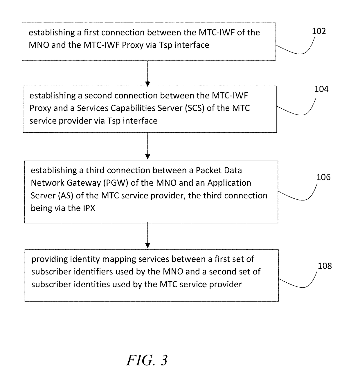 Machine type communication interworking function proxy