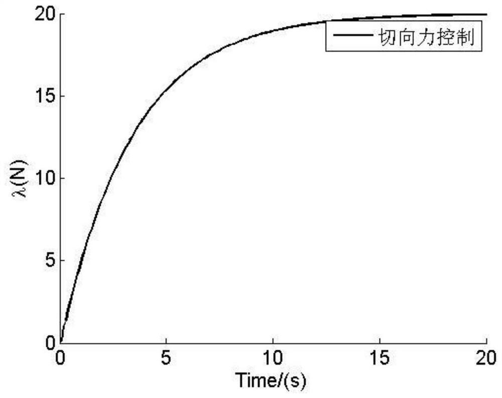 A spin target capture method using a space dual-arm robot