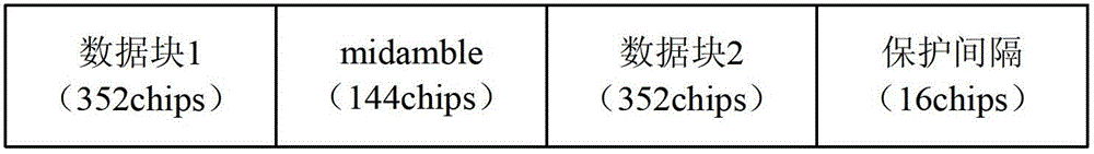 A Channel Estimation Method for td-scdma System