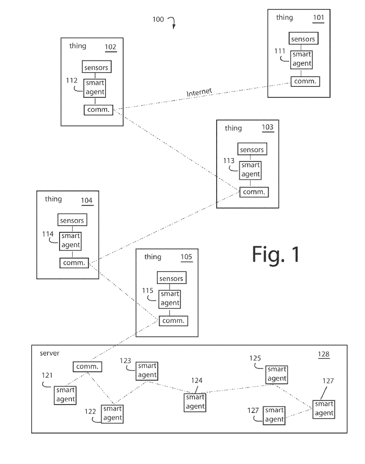 Securing internet-of-things with smart-agent technology