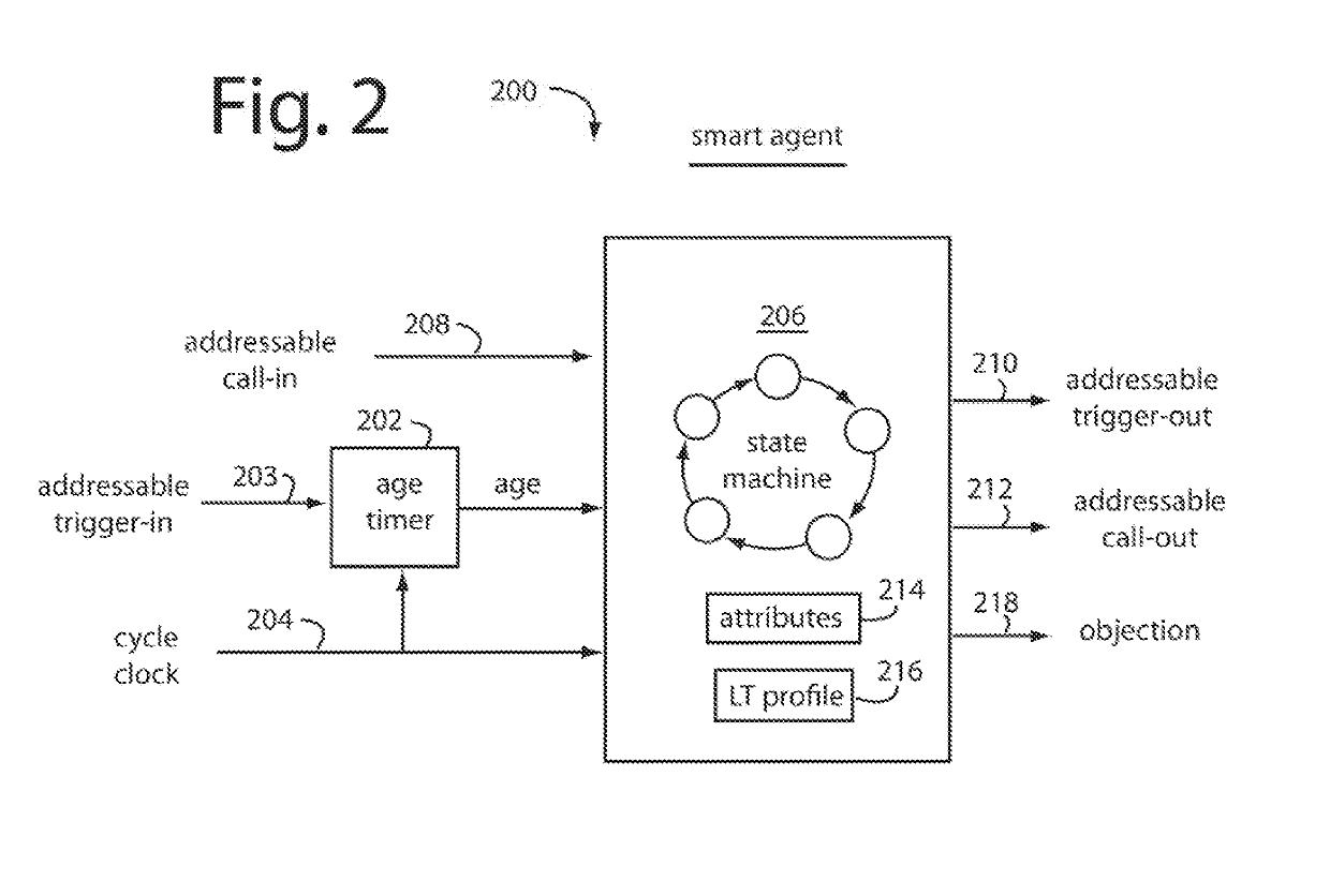 Securing internet-of-things with smart-agent technology