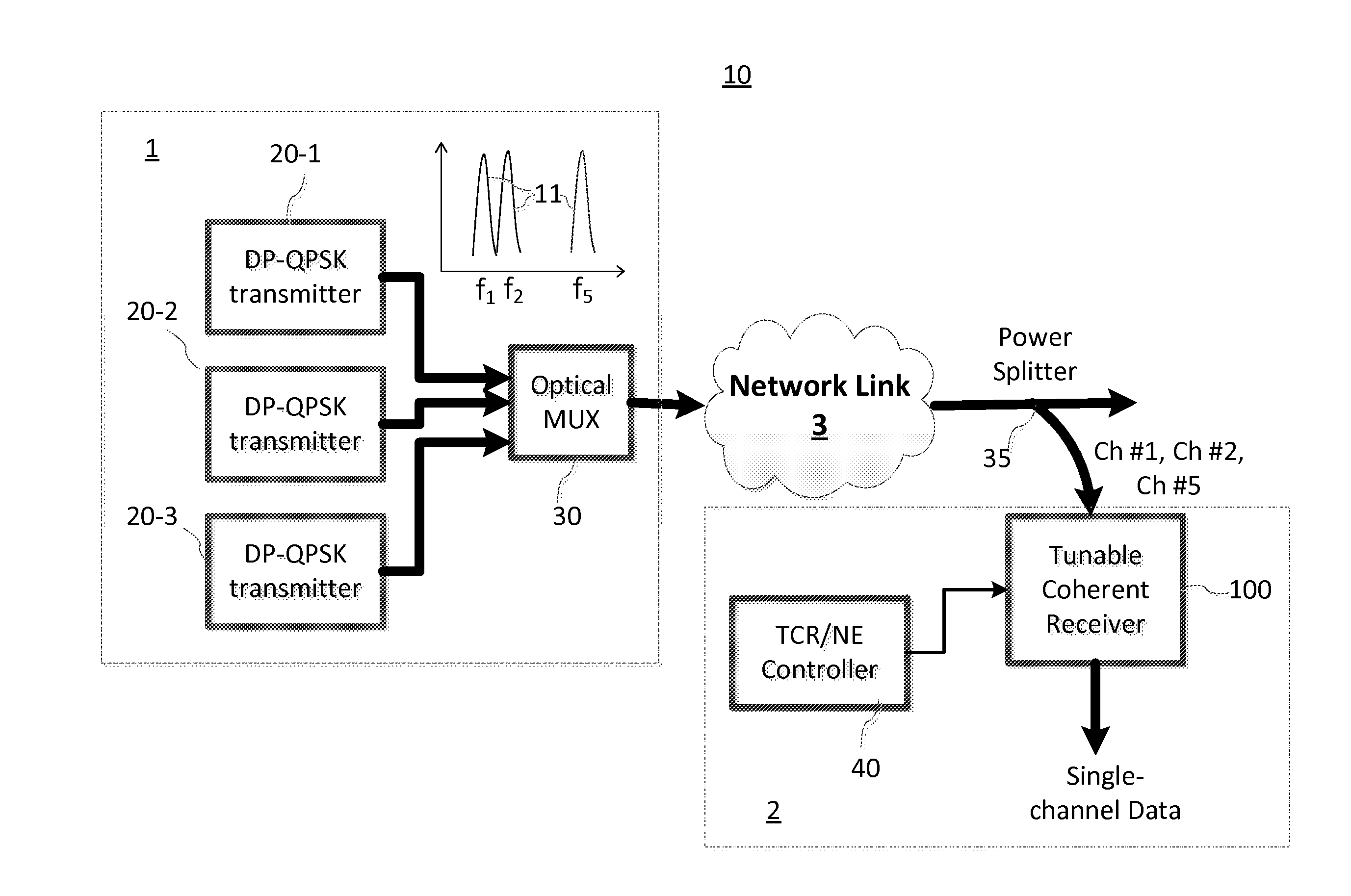 Tunable coherent optical receiver and method