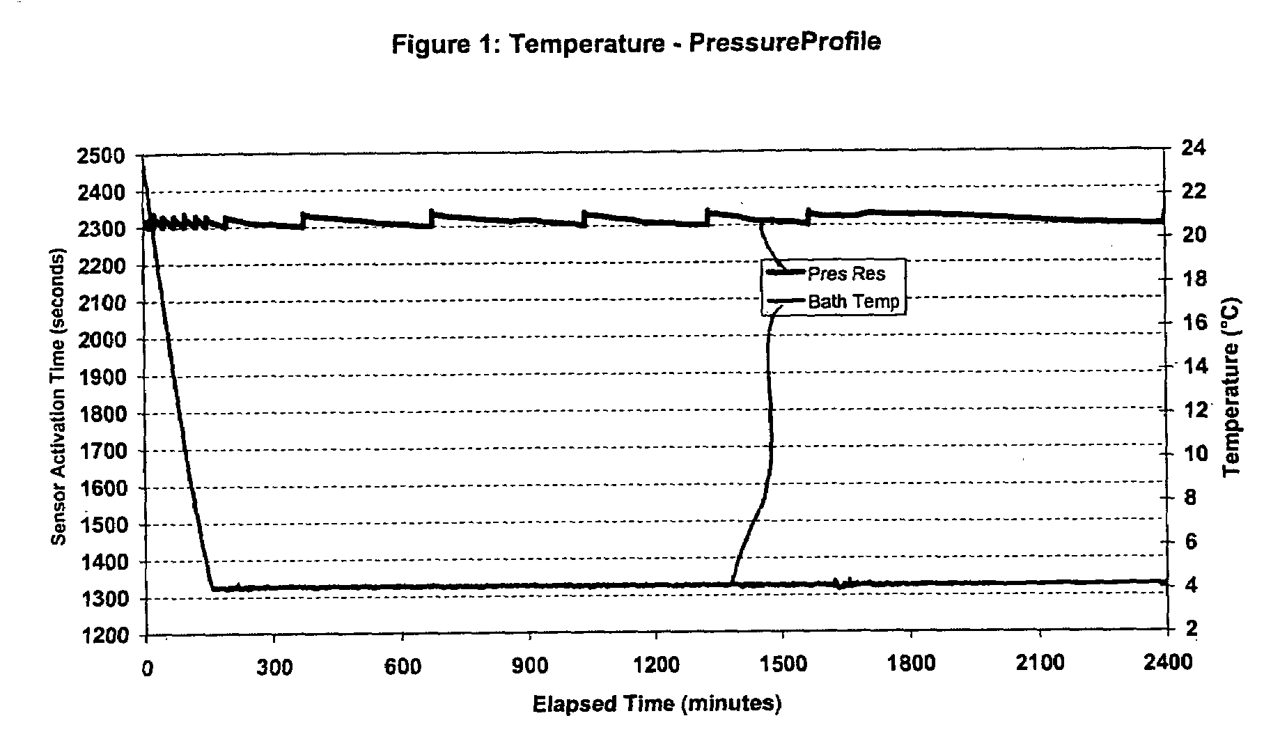 Methods for inhibiting hydrate blockage in oil and gas pipelines using simple quaternary ammonium and phosphonium compounds