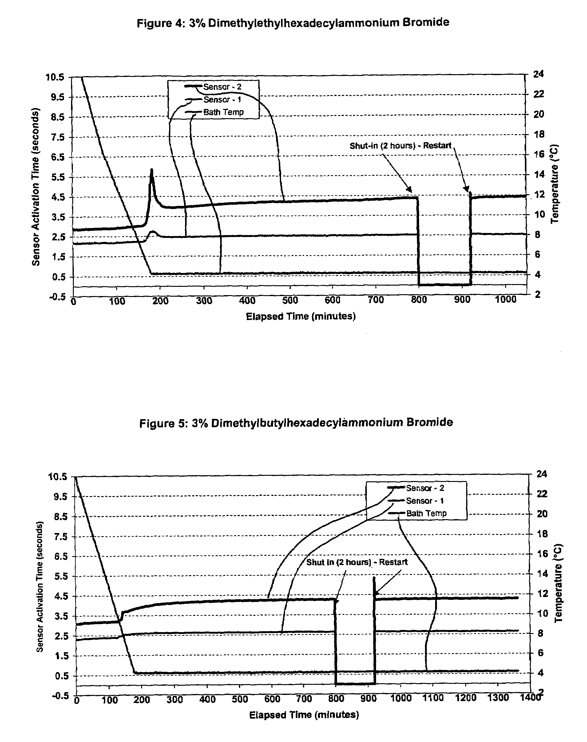 Methods for inhibiting hydrate blockage in oil and gas pipelines using simple quaternary ammonium and phosphonium compounds