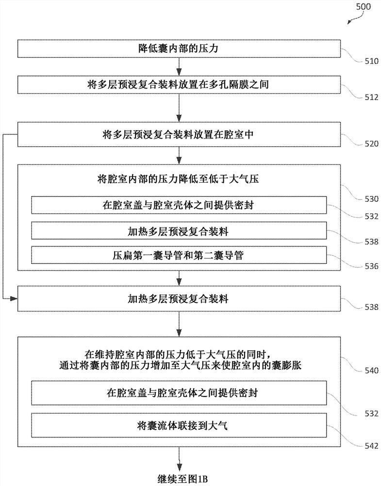 Method and apparatus for forming composite part from multi-layer pre-preg composite charge