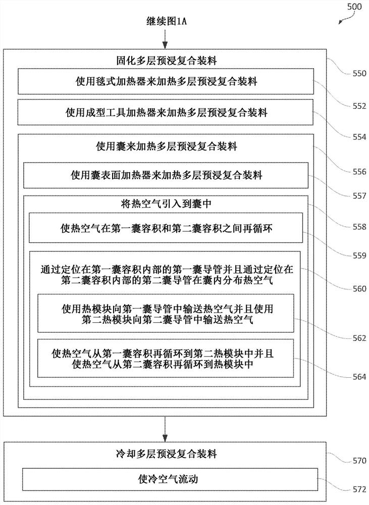 Method and apparatus for forming composite part from multi-layer pre-preg composite charge