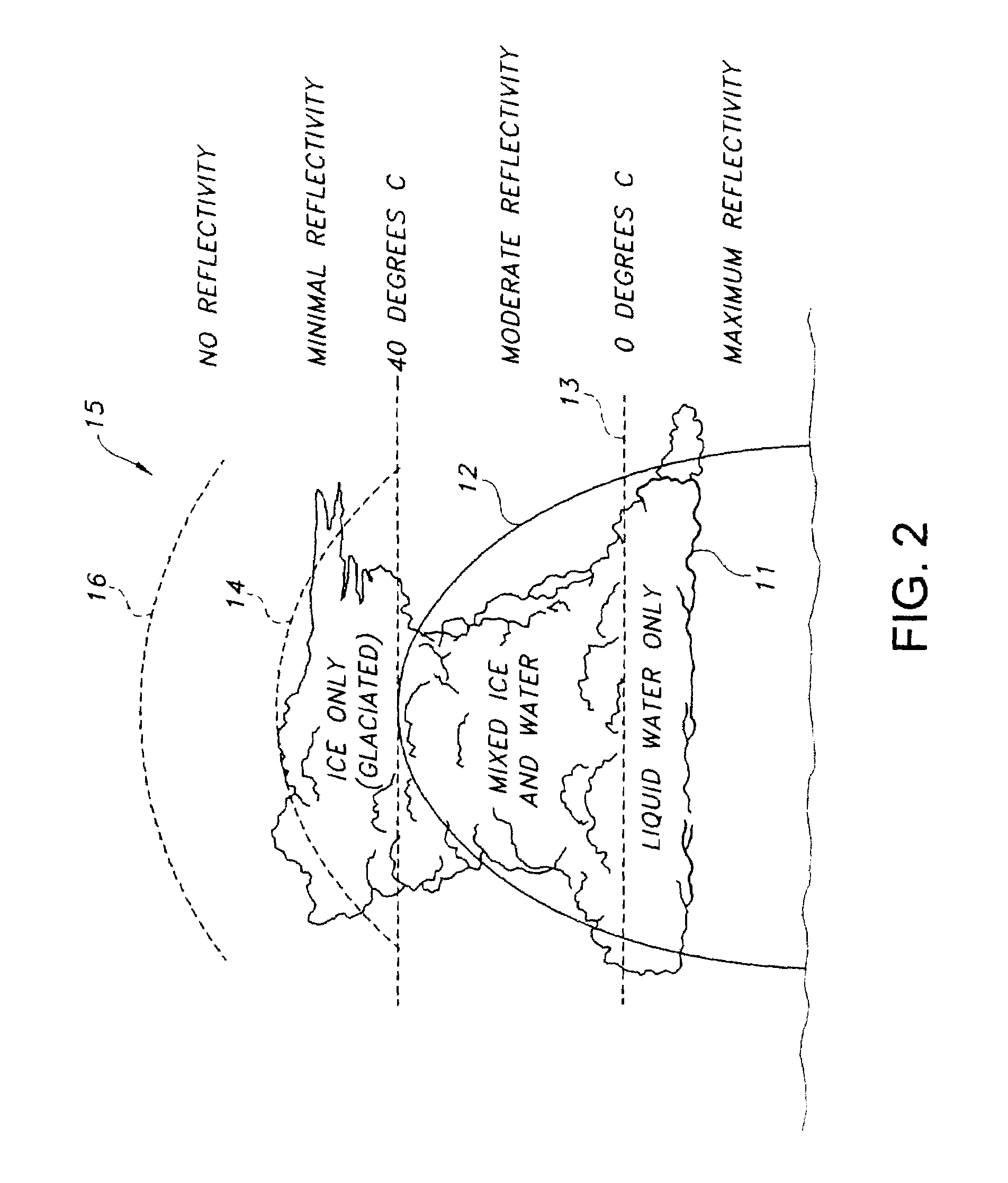 Automatic bright band detection and compensation