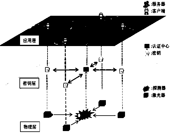 Mail system based on quantum digital signature and transceiving method