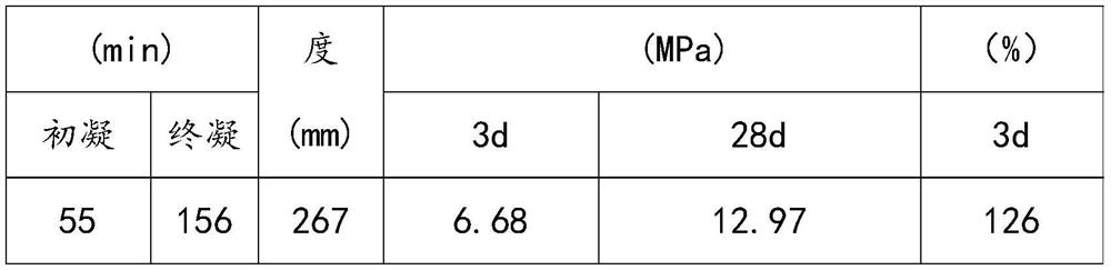 Solid waste foundation grouting material suitable for reinforcing bearing capacity of existing pile foundation and preparation method