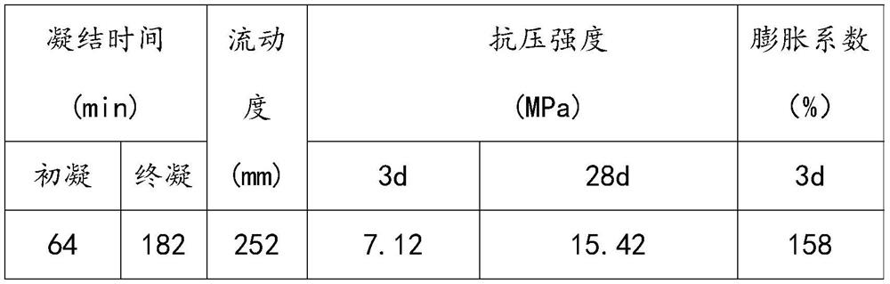 Solid waste foundation grouting material suitable for reinforcing bearing capacity of existing pile foundation and preparation method