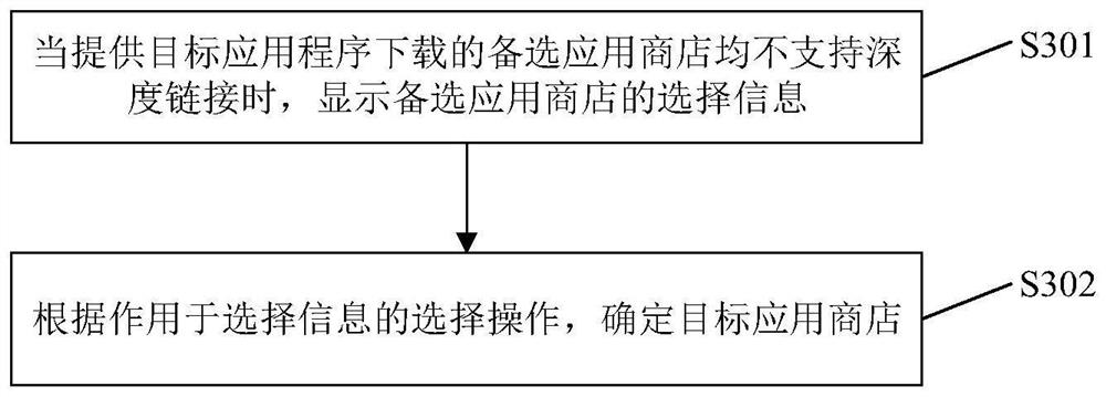 Application downloading method and device, electronic equipment and storage medium