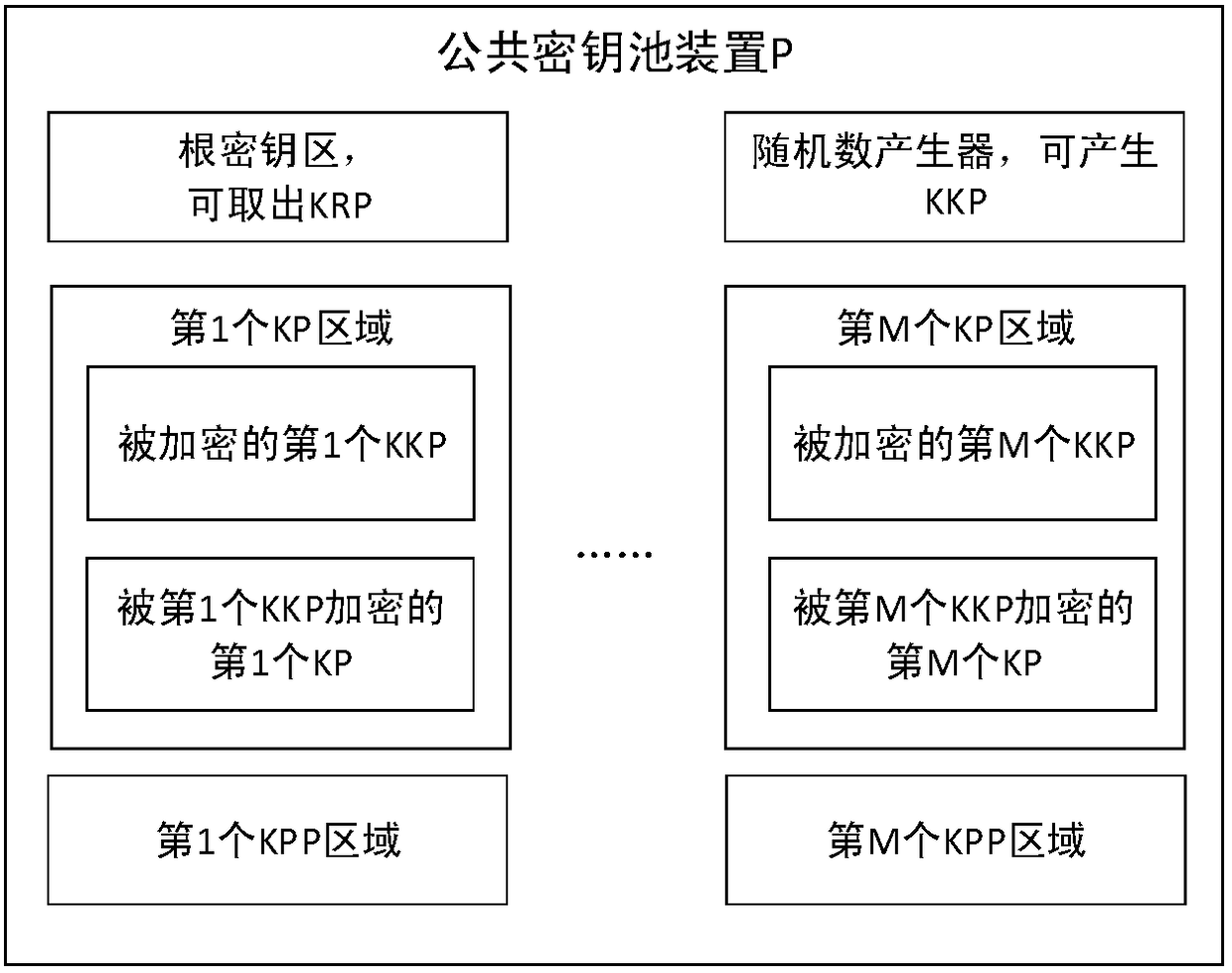 Anti-quantum computing cloud storage method and system based on public asymmetric key pool